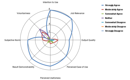 User Centred Design and Implementation of Useful Picture Archiving and Communication Systems for Effective Radiological Workflows in Public Health Facilities in Zambia
