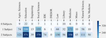 Improved Discoverability of Digital Objects in Institutional Repositories