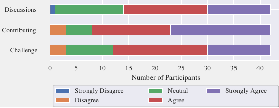 Improved Discoverability of Digital Objects in Institutional Repositories